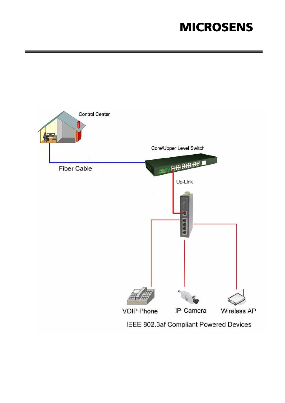 Network application | Microsens MS655100PX-48 User Manual | Page 17 / 20