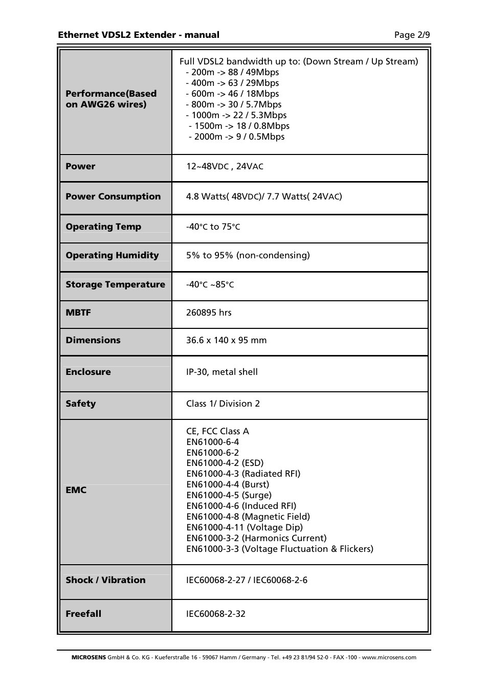 Microsens MS655020X User Manual | Page 2 / 9