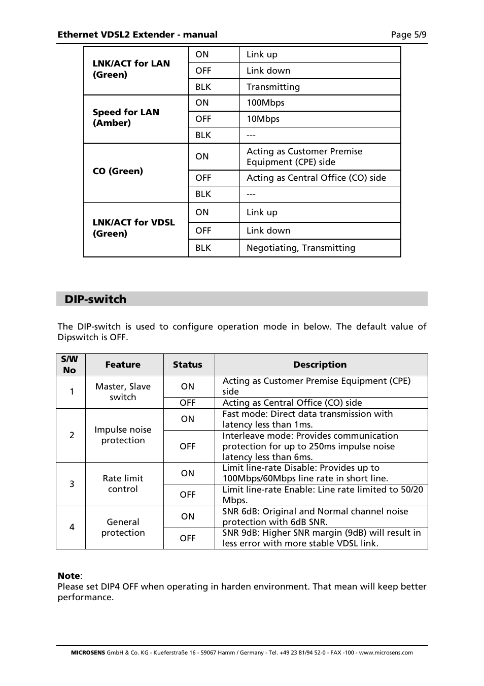 Dip-switch | Microsens MS655020X User Manual | Page 5 / 9