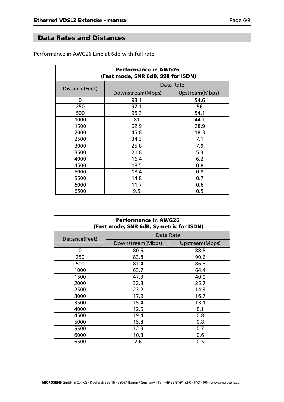 Data rates and distances | Microsens MS655020X User Manual | Page 6 / 9