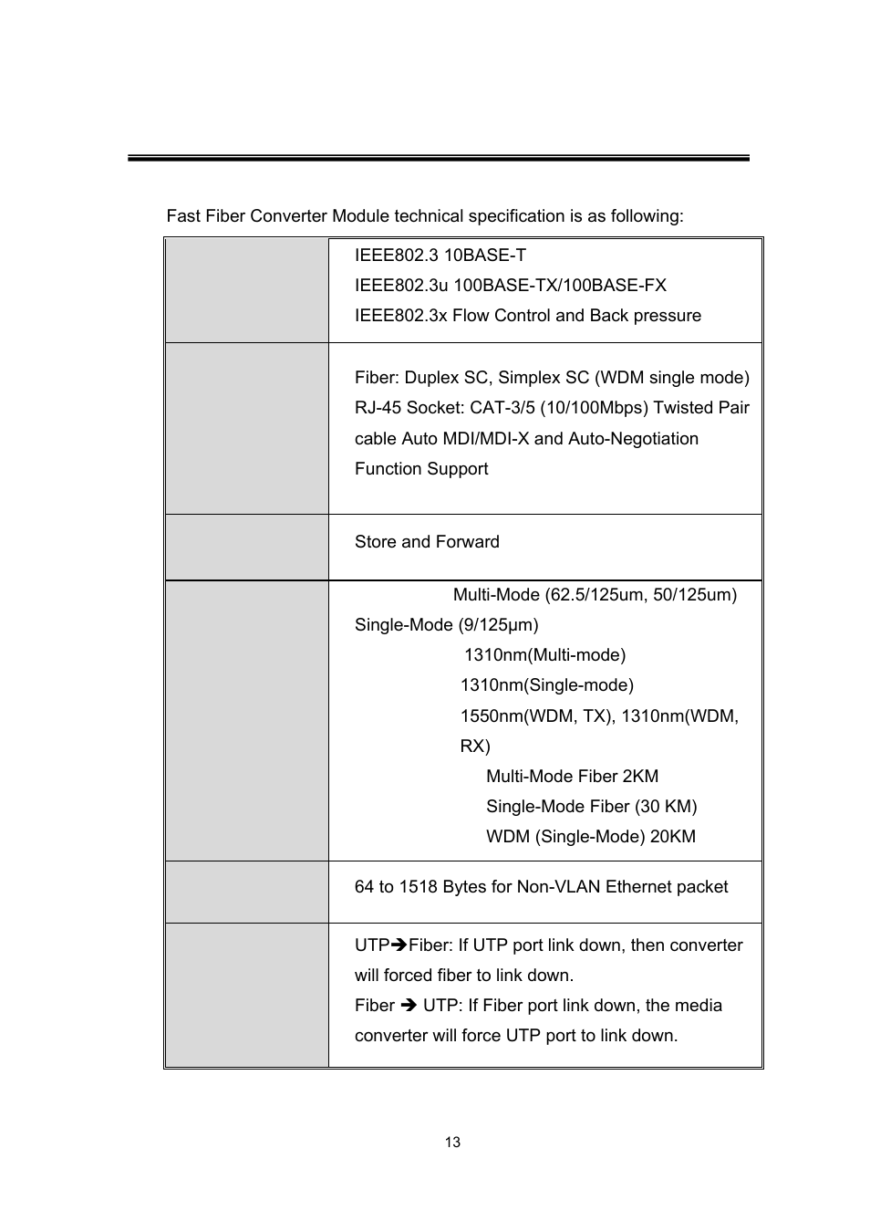 Technical specification | Microsens MS40020x User Manual | Page 15 / 16