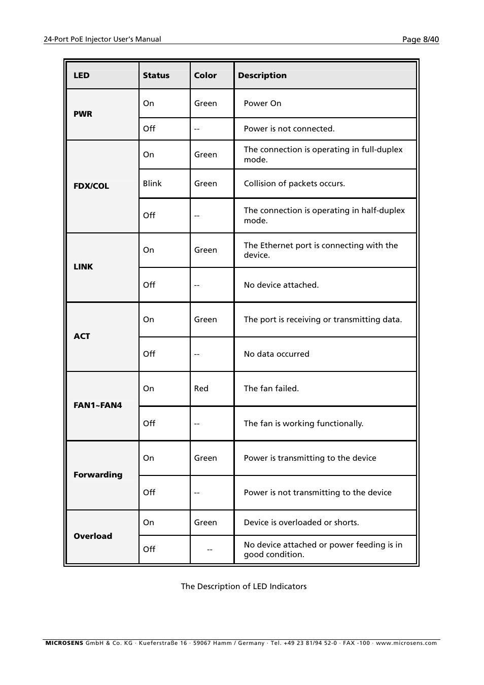 Microsens MS400900M User Manual | Page 10 / 42