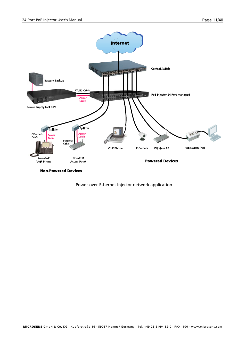 Microsens MS400900M User Manual | Page 13 / 42