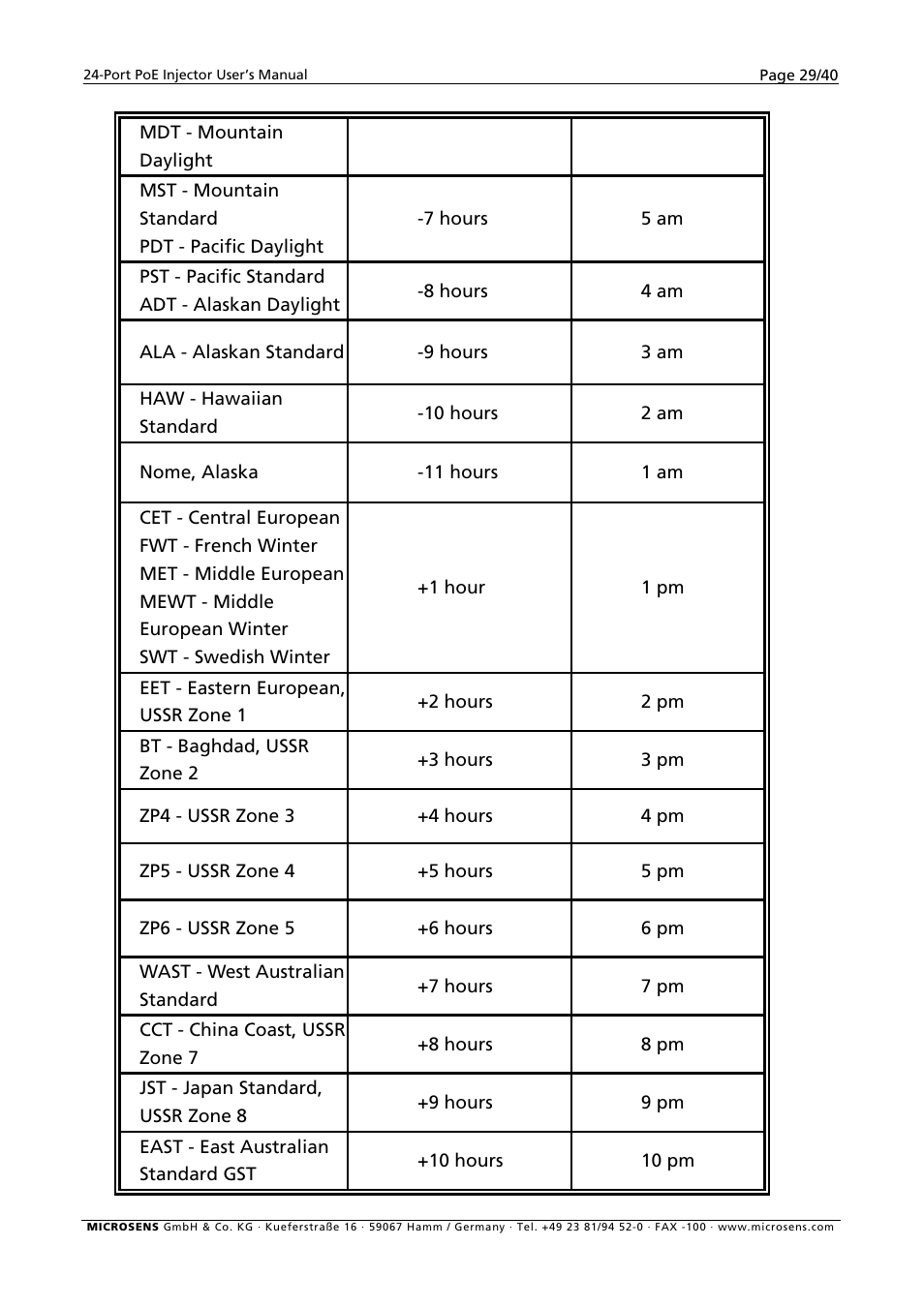 Microsens MS400900M User Manual | Page 31 / 42