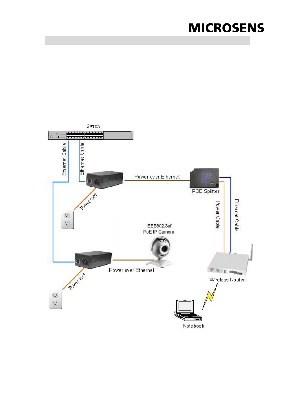 Overview | Microsens MS400930 User Manual | Page 3 / 7