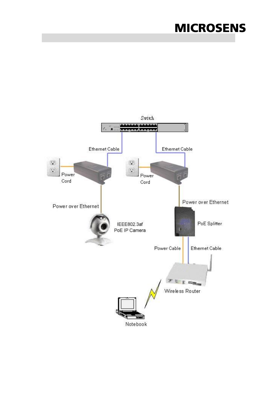 Overview | Microsens MS400934 User Manual | Page 3 / 9