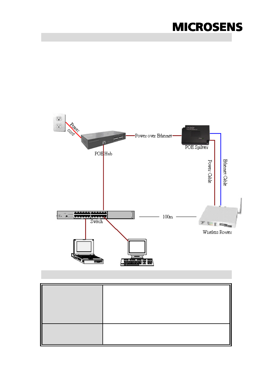 Overview, Features, Standard | Microsens MS400941 User Manual | Page 3 / 7