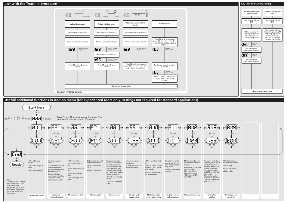 Or with the teach-in procedure, Start here, Ready | Microsonic mic+25/D/TC User Manual | Page 2 / 3
