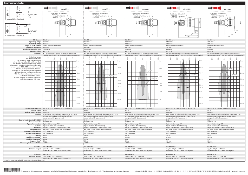 Technical data | Microsonic mic+25/D/TC User Manual | Page 3 / 3