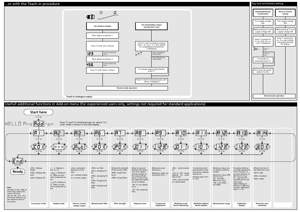 Or with the teach-in procedure, Start here, Ready | Microsonic mic+25/IU/TC User Manual | Page 2 / 3