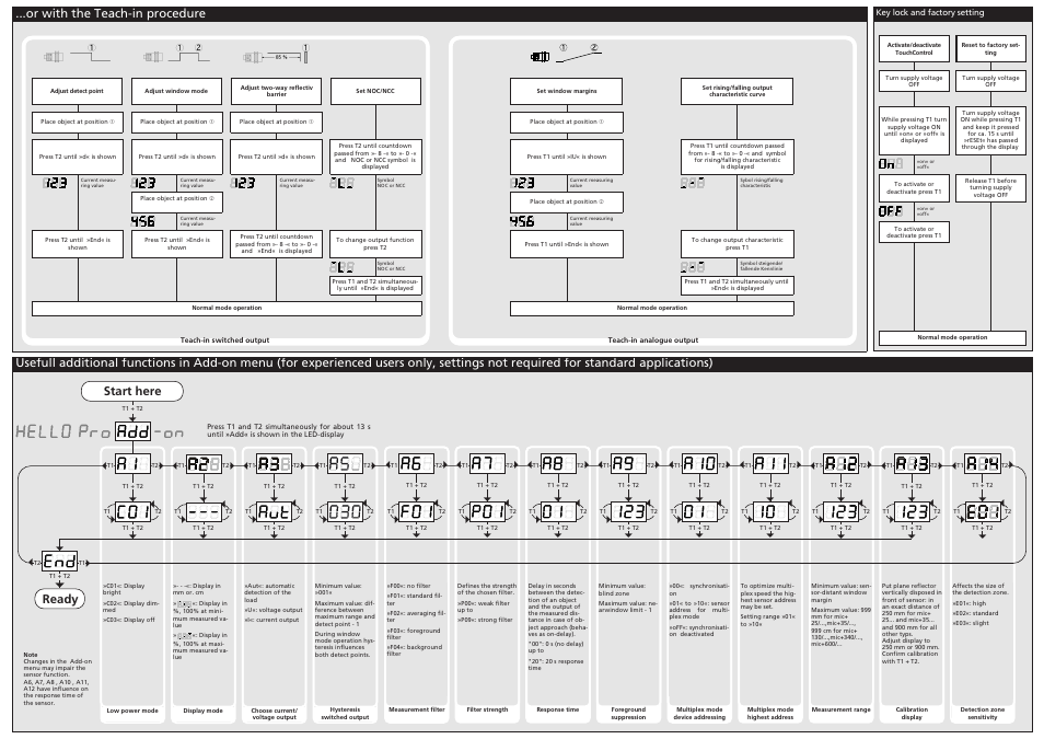 Or with the teach-in procedure, Start here, Ready | Microsonic mic+25/DIU/TC User Manual | Page 2 / 3