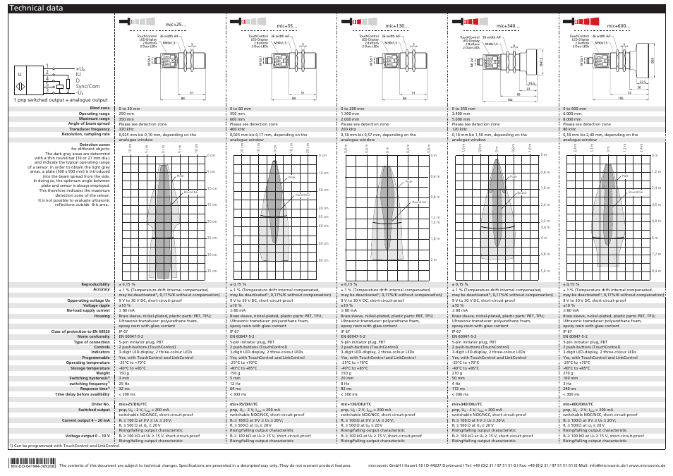 Technical data | Microsonic mic+25/DIU/TC User Manual | Page 3 / 3