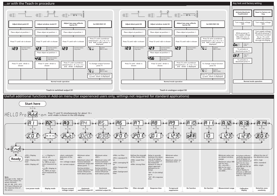 Or with the teach-in procedure, Start here, Ready | Microsonic mic+25/DDIU/TC User Manual | Page 2 / 3