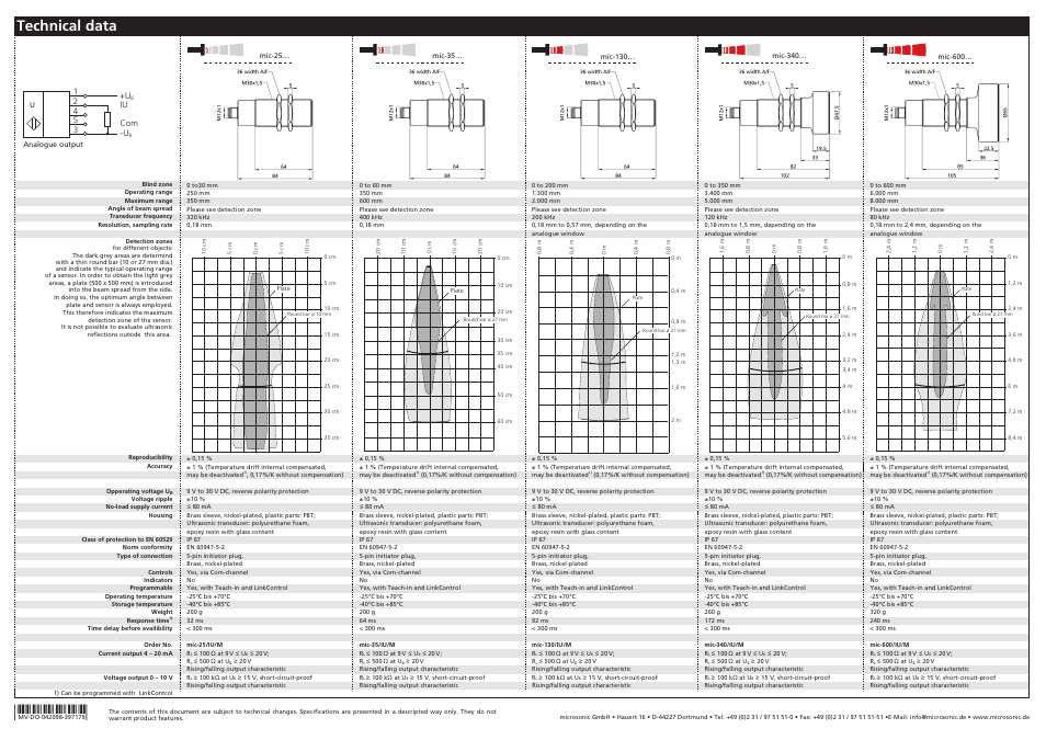 Technical data | Microsonic mic-25/IU/M User Manual | Page 2 / 2
