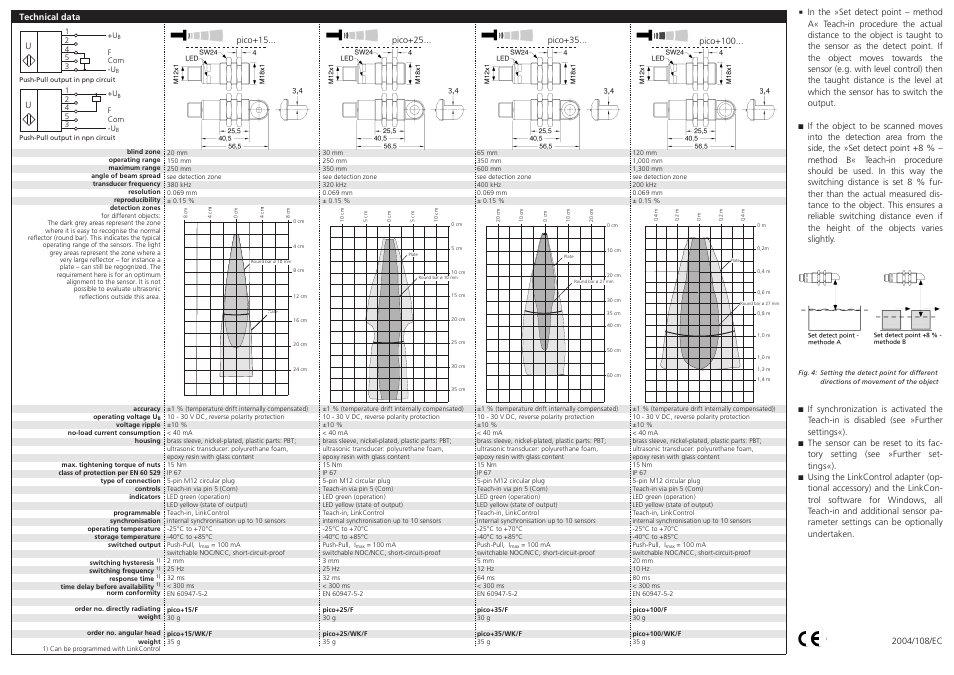 Microsonic pico+15/F User Manual | Page 2 / 3