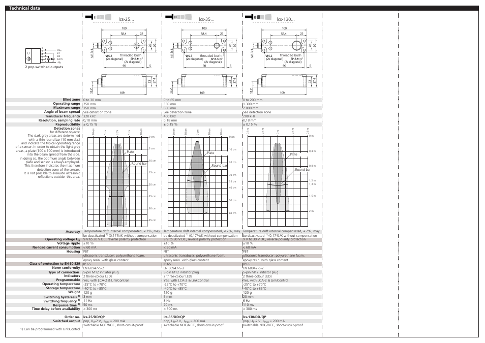 Microsonic lcs-25/DD/QP User Manual | Page 2 / 3