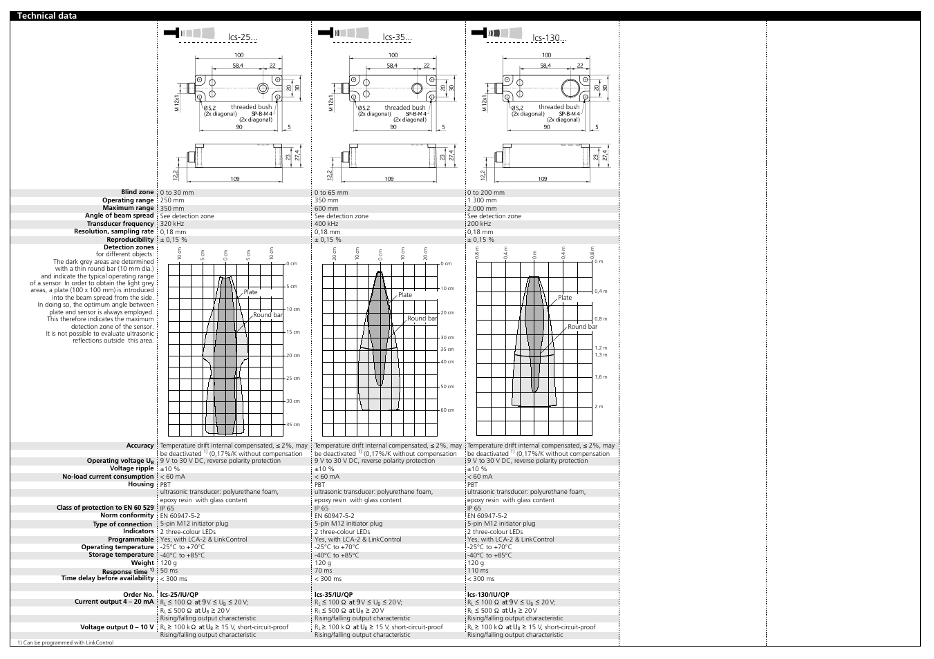 Microsonic lcs-25/IU/QP User Manual | Page 2 / 3