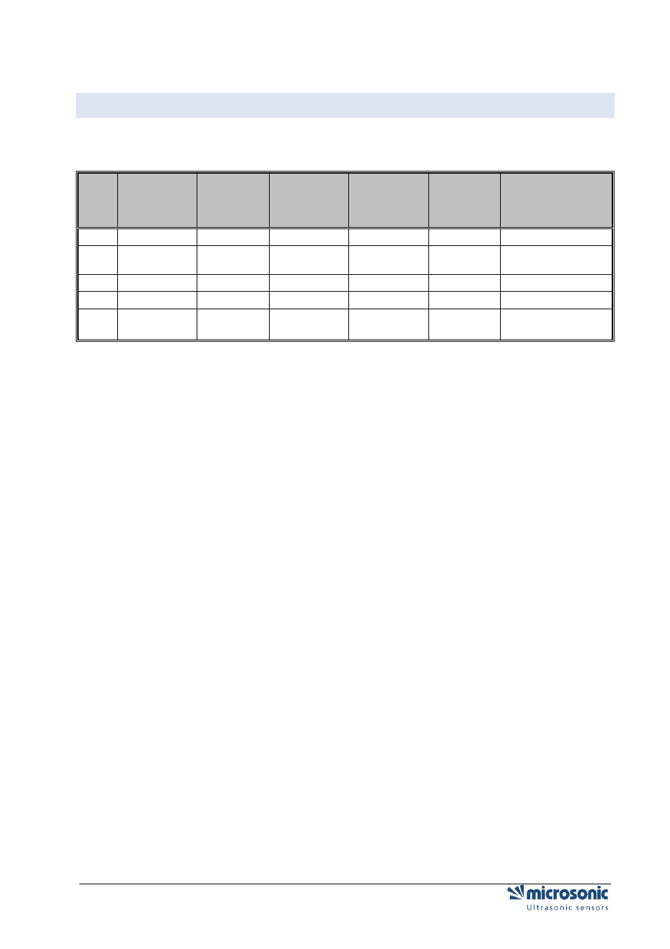 Pinning / colour coding | Microsonic LCA-2 User Manual | Page 8 / 51
