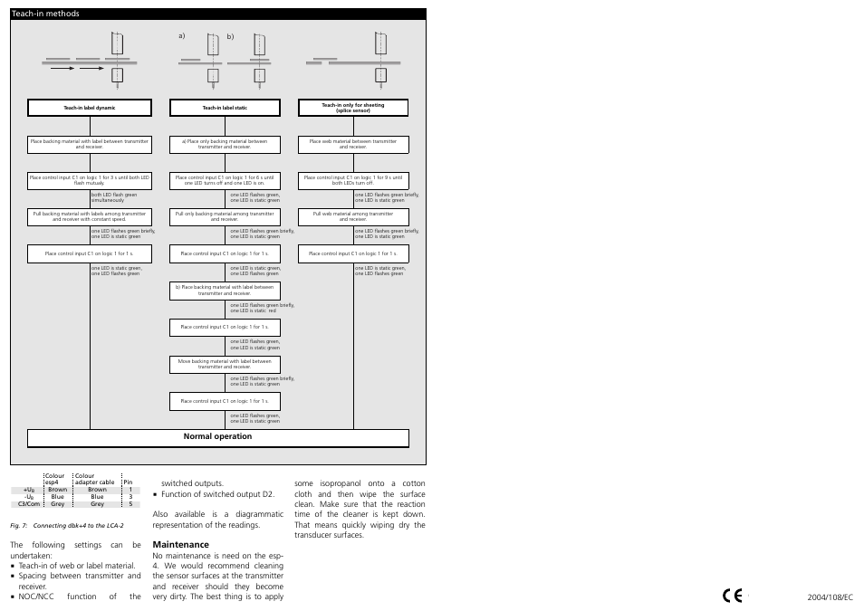 Maintenance | Microsonic esp-4/3CDD/M18 E+S User Manual | Page 2 / 3