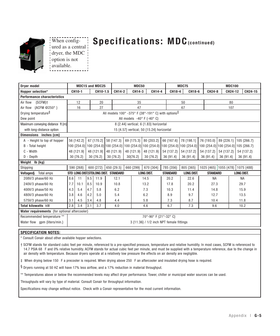 Central | Conair 100 User Manual | Page 115 / 128