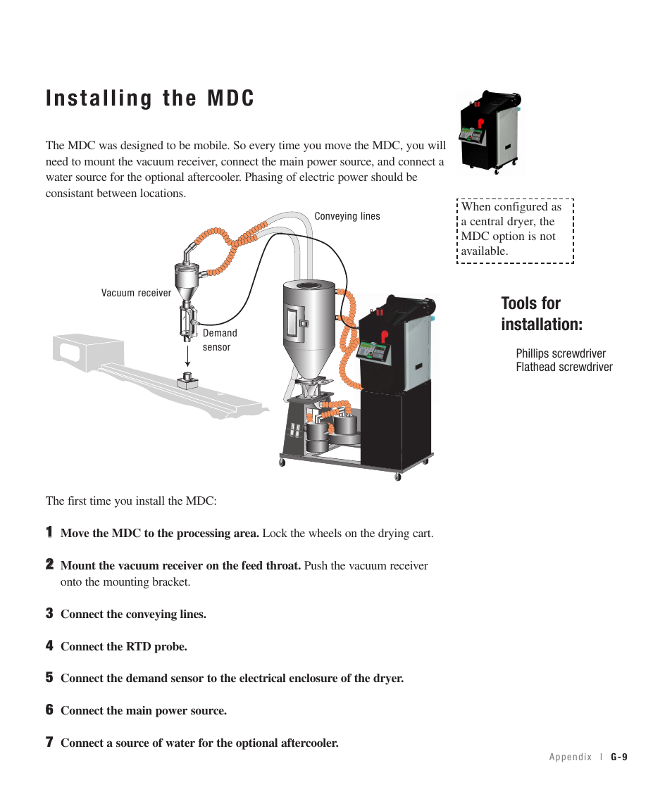 Tools for installation | Conair 100 User Manual | Page 119 / 128