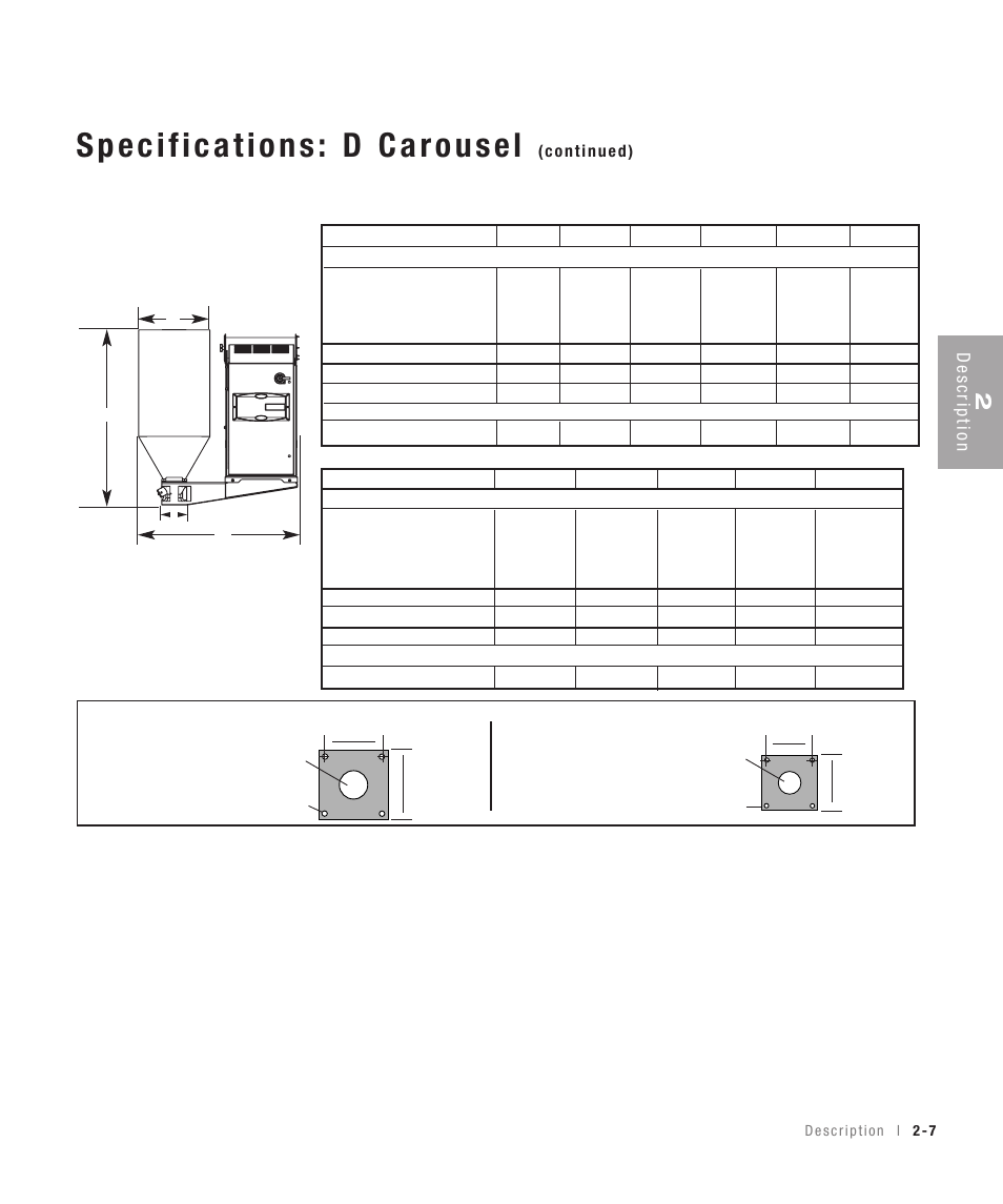 Description | Conair 100 User Manual | Page 21 / 128