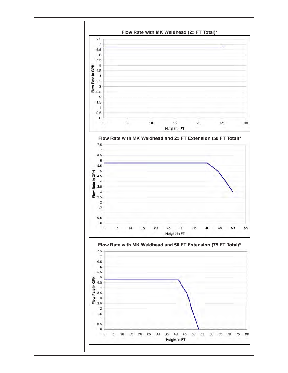 MK Products CobraCooler User Manual | Page 11 / 20