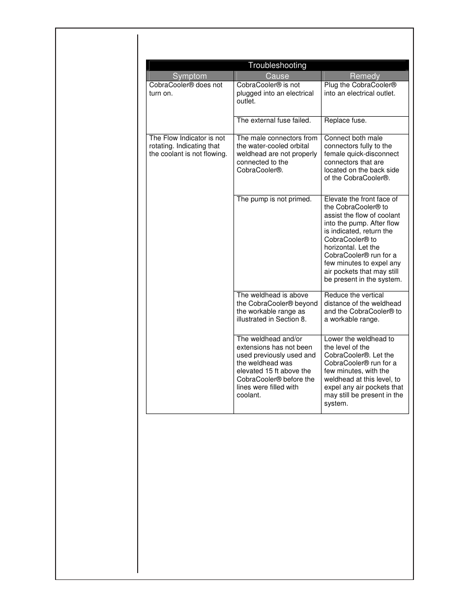 MK Products CobraCooler User Manual | Page 12 / 20