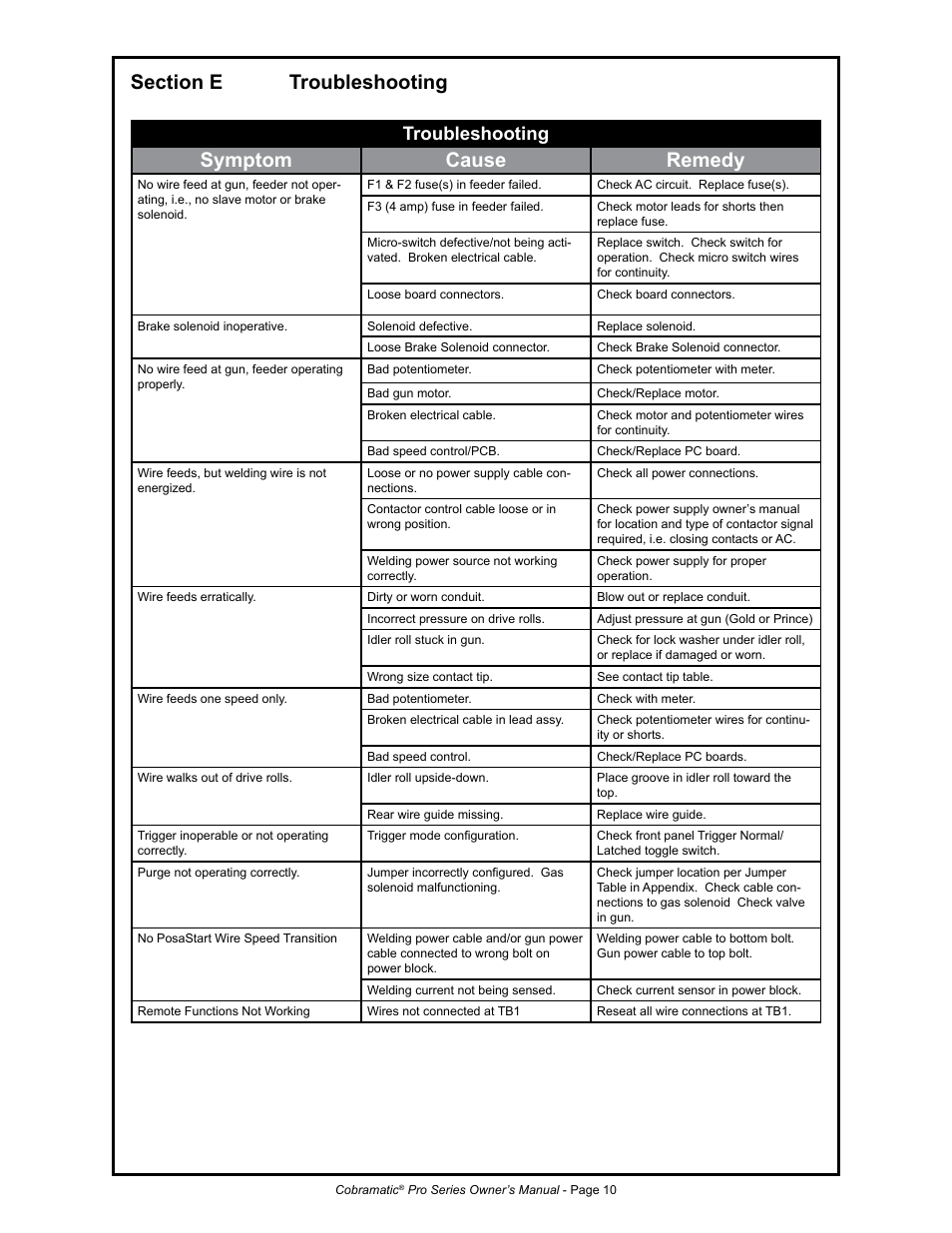 Symptom cause remedy, Troubleshooting | MK Products MK Cobramatic Pro Series User Manual | Page 17 / 43