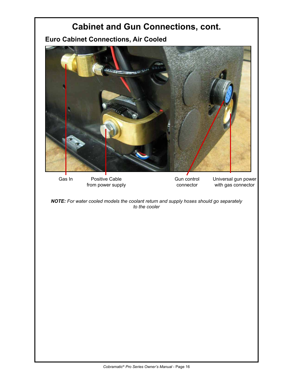 Cabinet and gun connections, cont, Euro cabinet connections, air cooled | MK Products MK Cobramatic Pro Series User Manual | Page 23 / 43