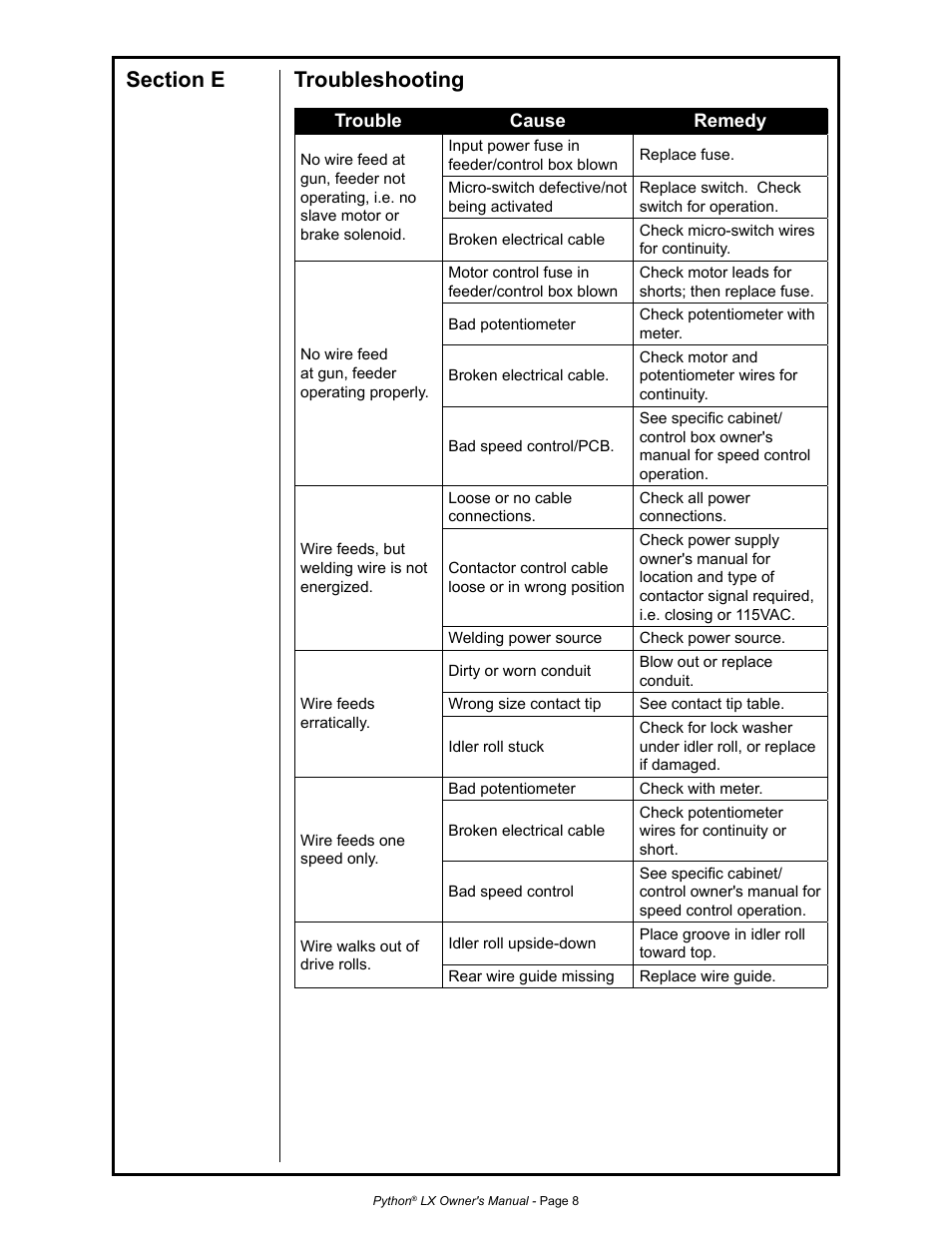 MK Products Python LX Torch User Manual | Page 15 / 37