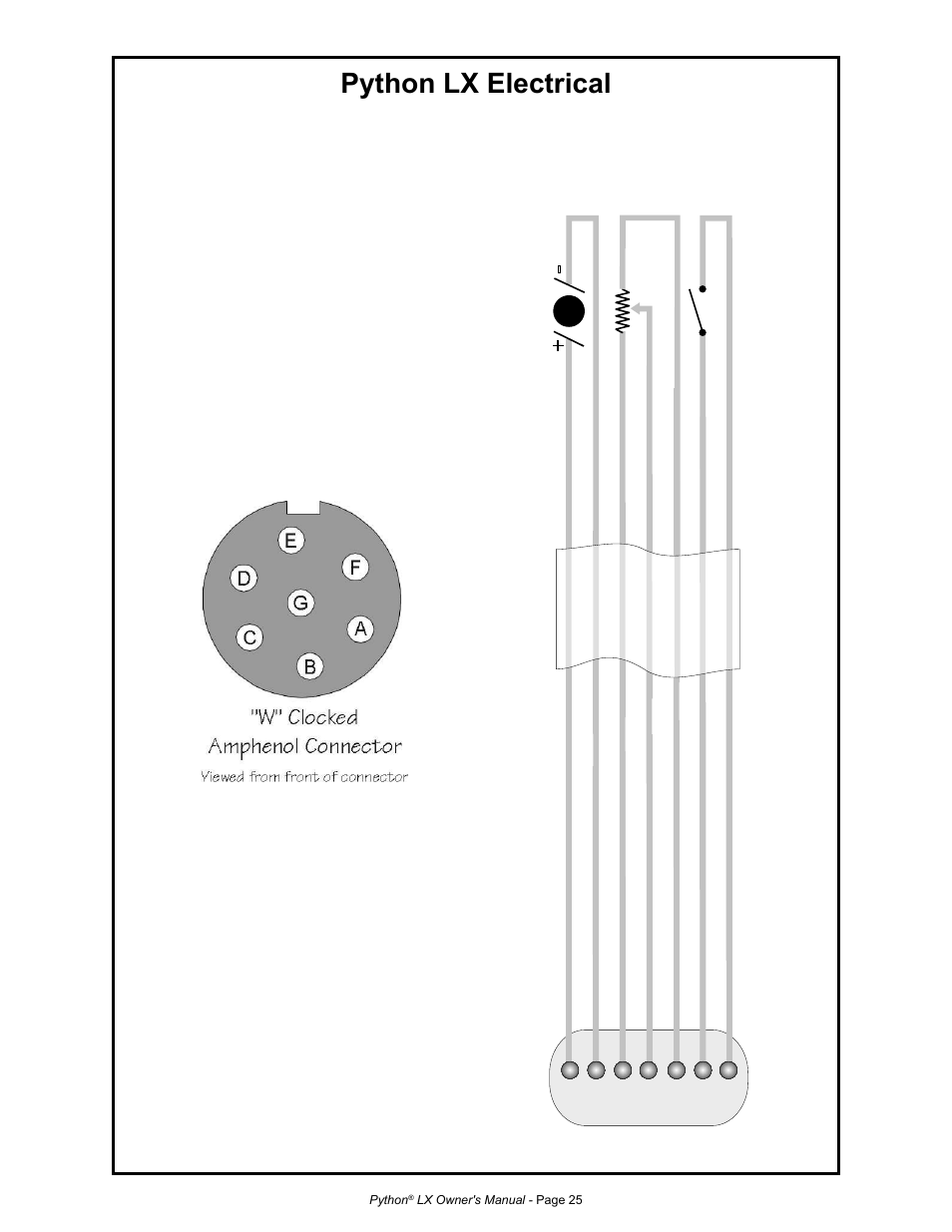 Python lx electrical, Cabinet end amphenol connector tor ch functions | MK Products Python LX Torch User Manual | Page 32 / 37