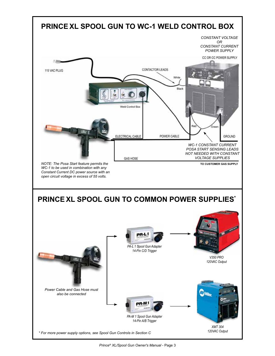 Prince, Xl spool gun to wc-1 weld control box, Xl spool gun to common power supplies | MK Products Prince XL User Manual | Page 10 / 41