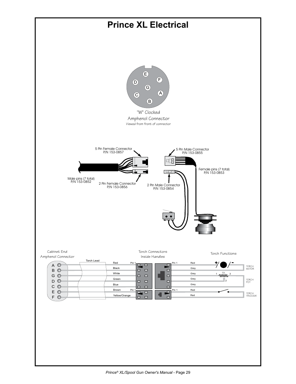 Prince xl electrical, W" clocked amphenol connector | MK Products Prince XL User Manual | Page 36 / 41