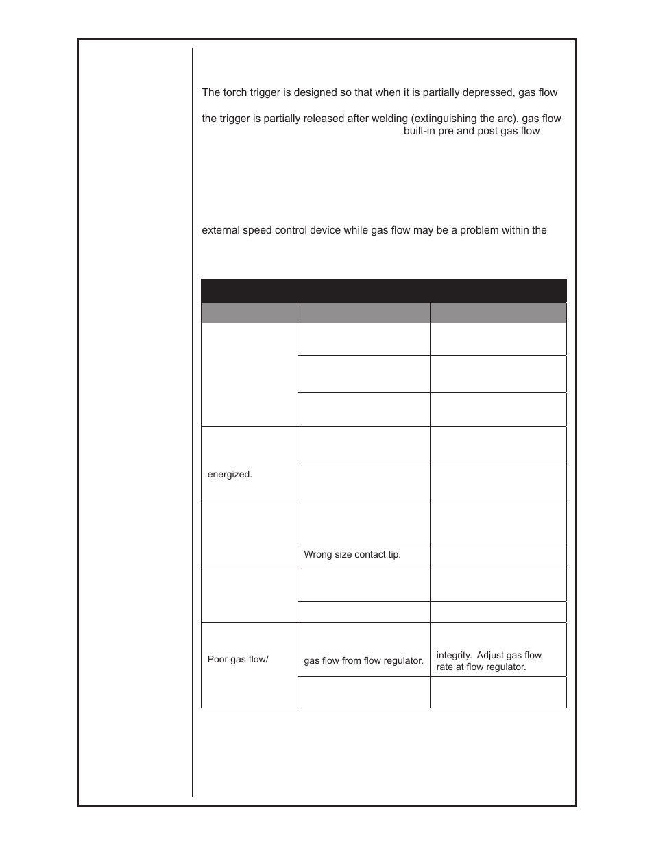 Troubleshooting guide | MK Products Sidewinder User Manual | Page 13 / 26