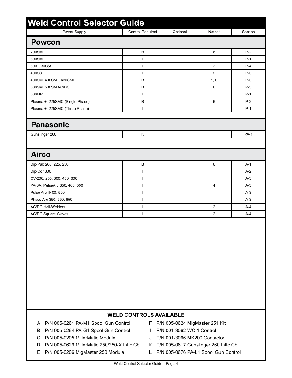 Weld control selector guide, Powcon panasonic, Airco | Weld controls available | MK Products Weld Control User Manual | Page 11 / 45