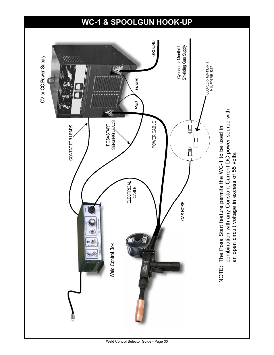 Wc-1 & spoolgun hook-up | MK Products Weld Control User Manual | Page 37 / 45