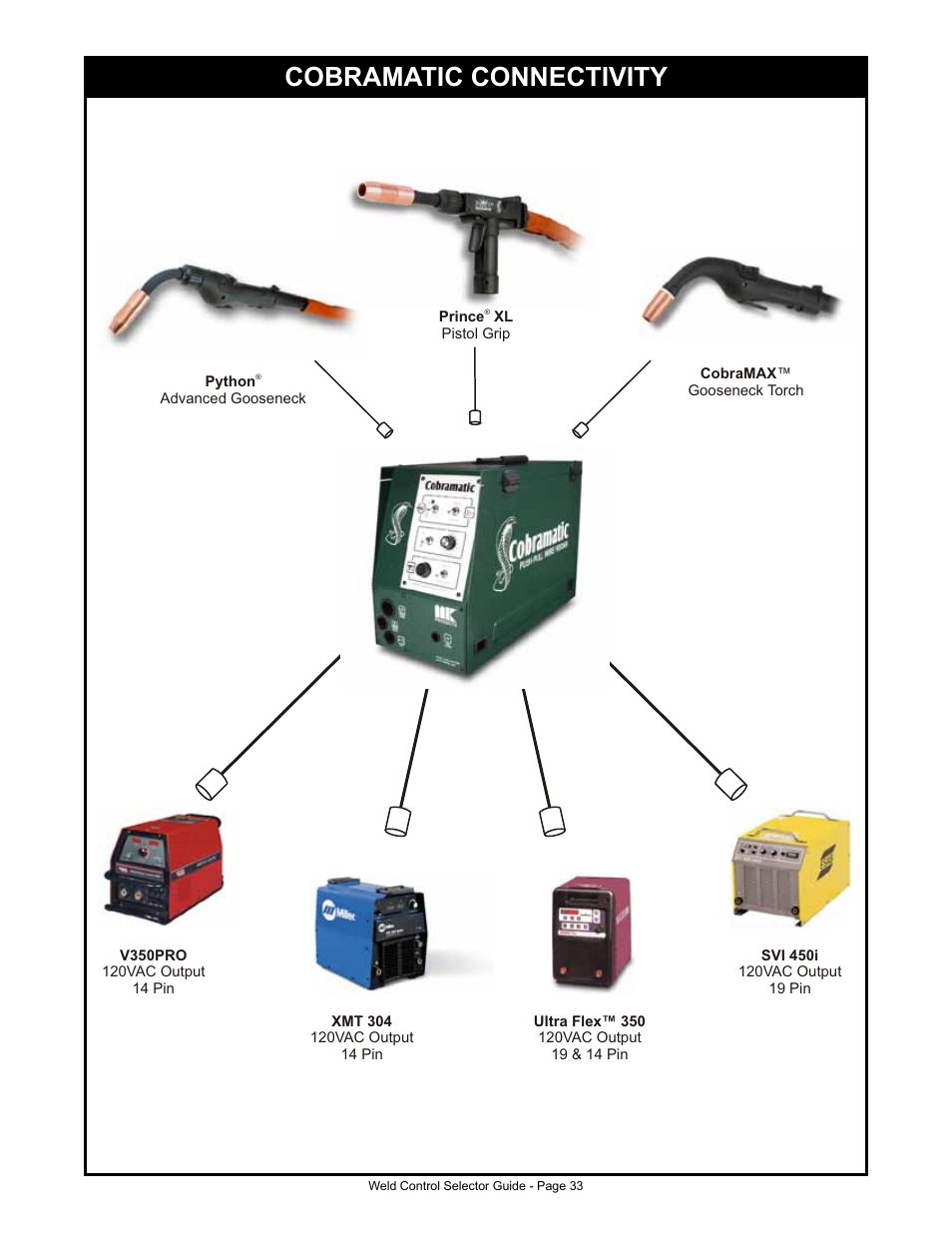 Cobramatic, Show us your colors, Cobra welding systems | Cobramatic connectivity | MK Products Weld Control User Manual | Page 40 / 45