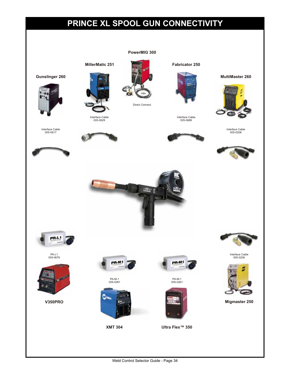 Prince xl spool gun, Cobra welding systems, Prince xl spool gun connectivity | MK Products Weld Control User Manual | Page 41 / 45