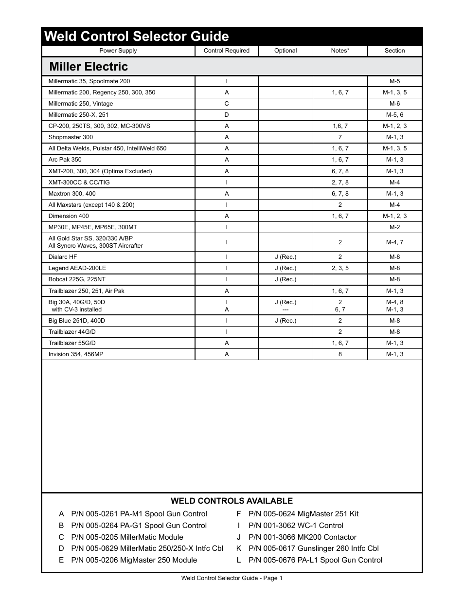 Weld control selector guide, Miller electric, Weld controls available | MK Products Weld Control User Manual | Page 8 / 45