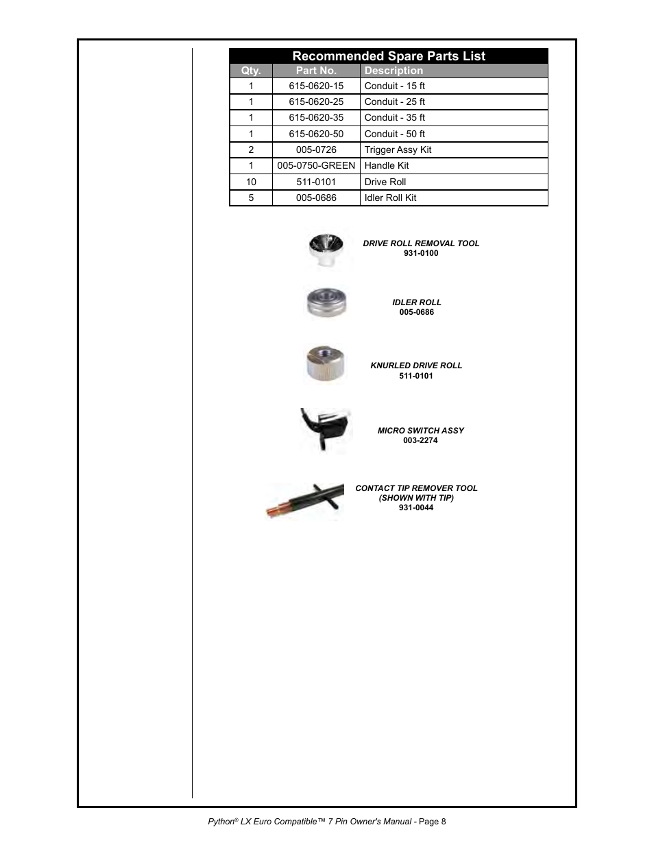 Recommended spare parts list | MK Products Python LX Euro User Manual | Page 15 / 41