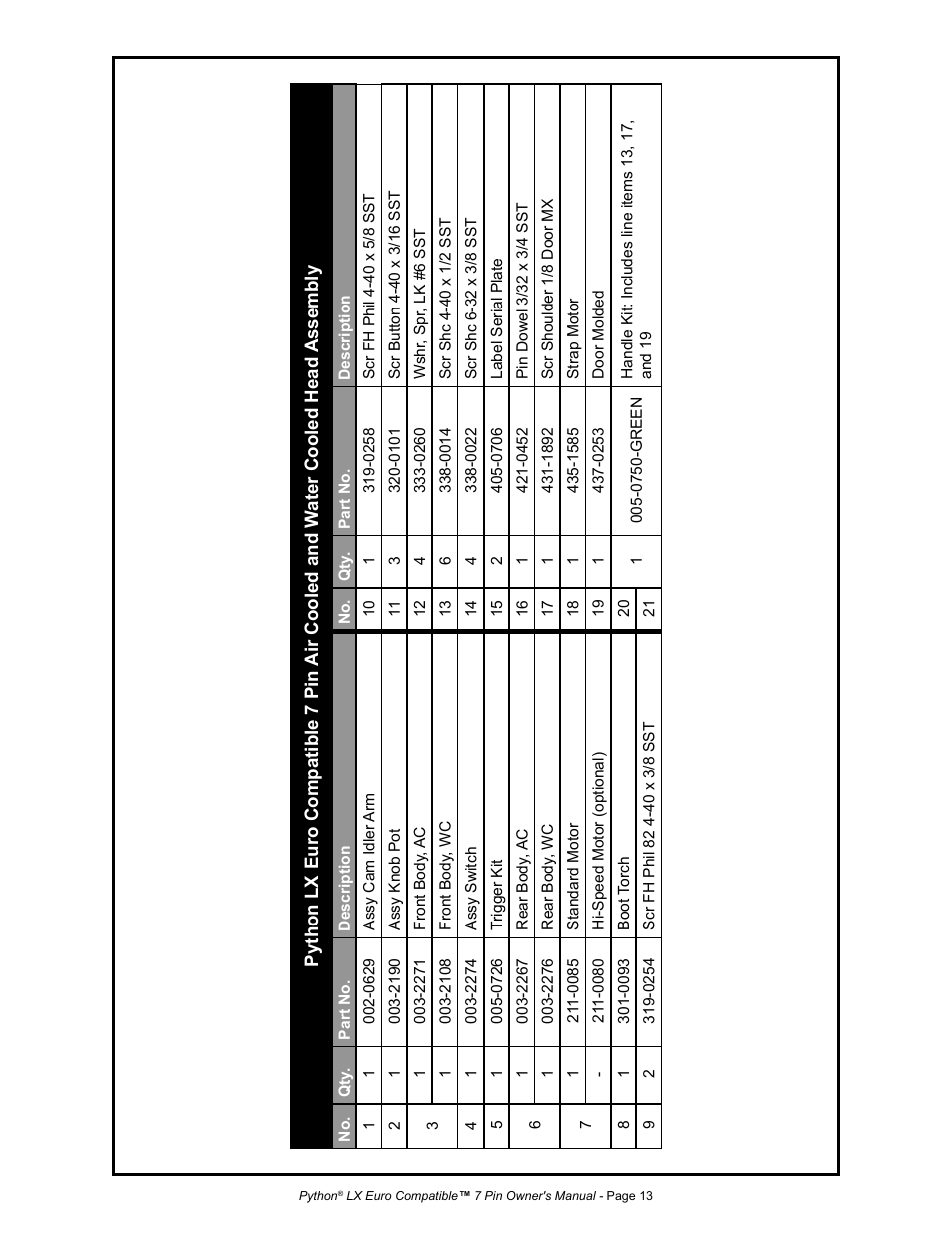 MK Products Python LX Euro User Manual | Page 20 / 41