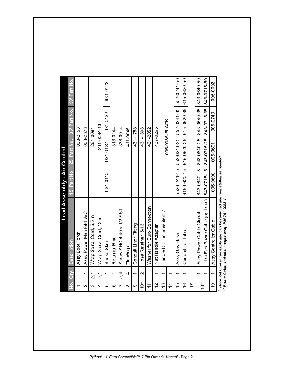 MK Products Python LX Euro User Manual | Page 28 / 41