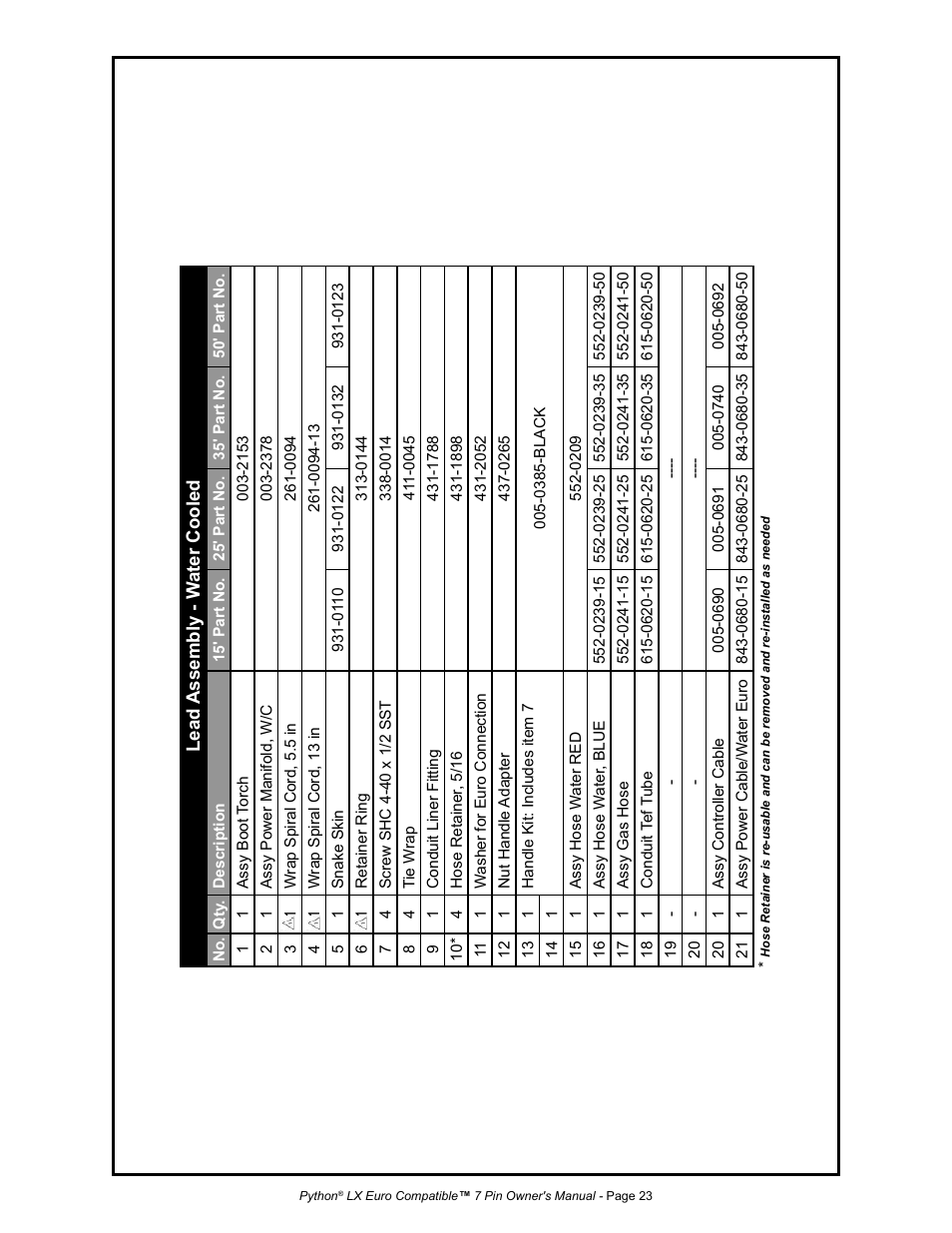 MK Products Python LX Euro User Manual | Page 30 / 41