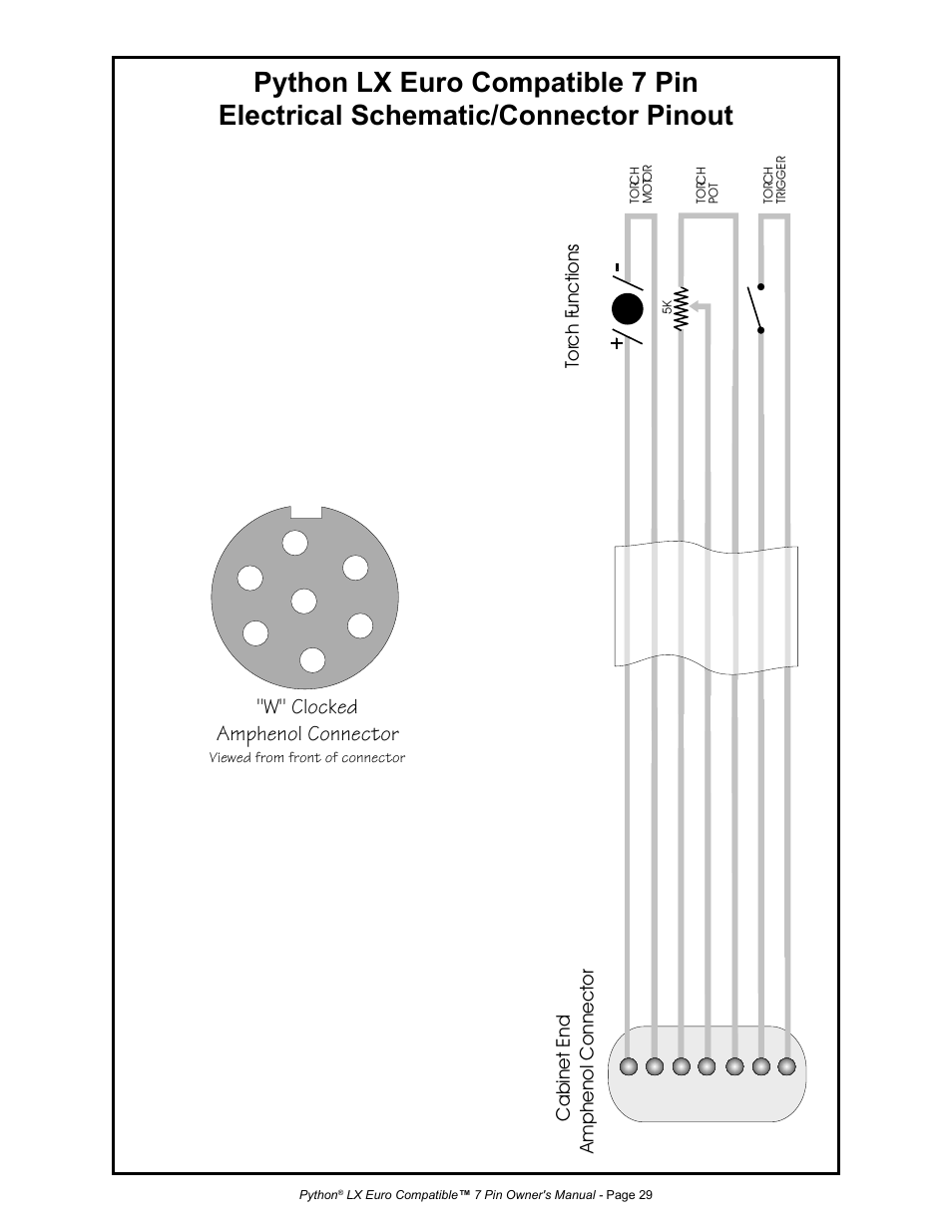 W" clocked amphenol connector | MK Products Python LX Euro User Manual | Page 36 / 41