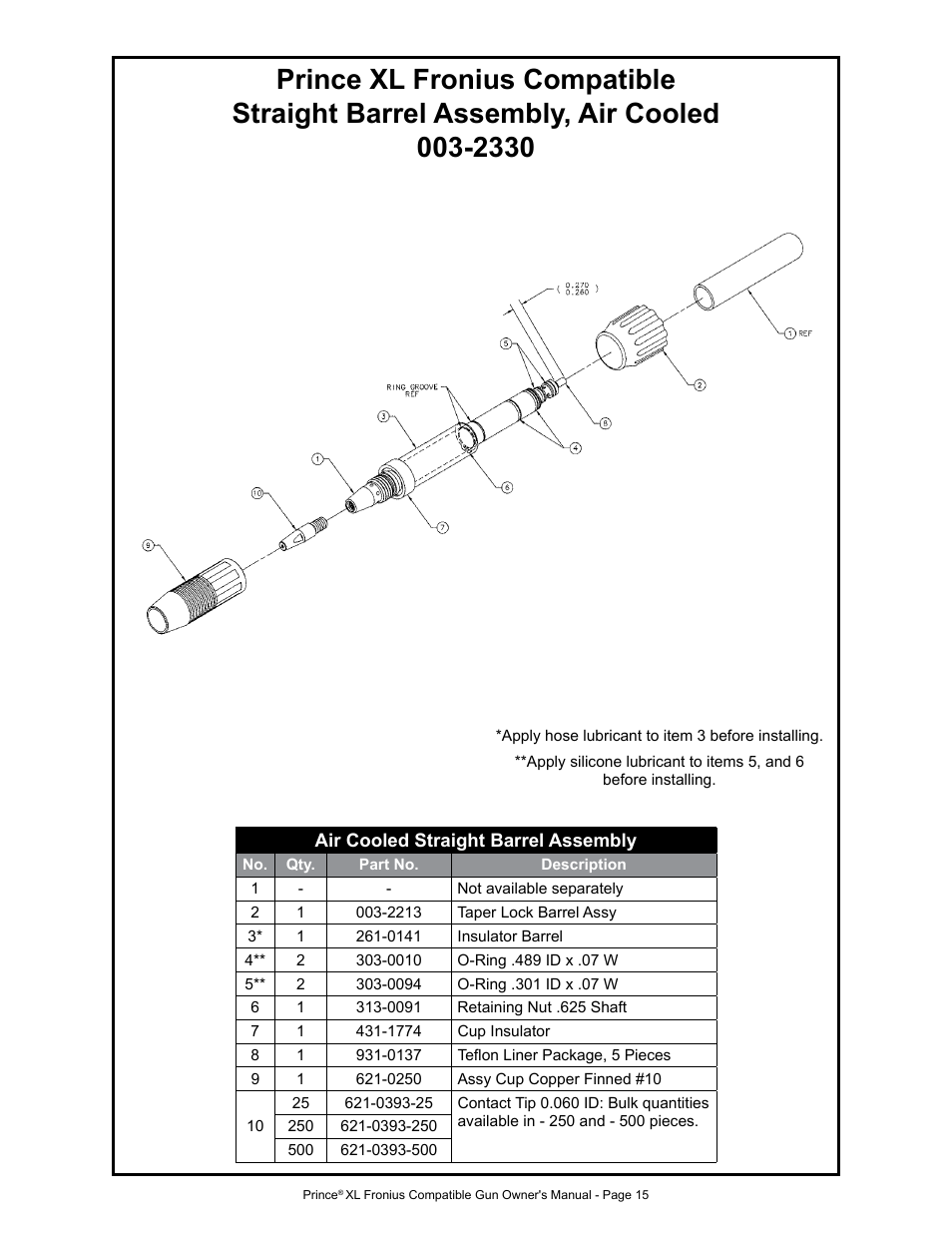 MK Products Prince XL Fronius Com ACWC User Manual | Page 22 / 39