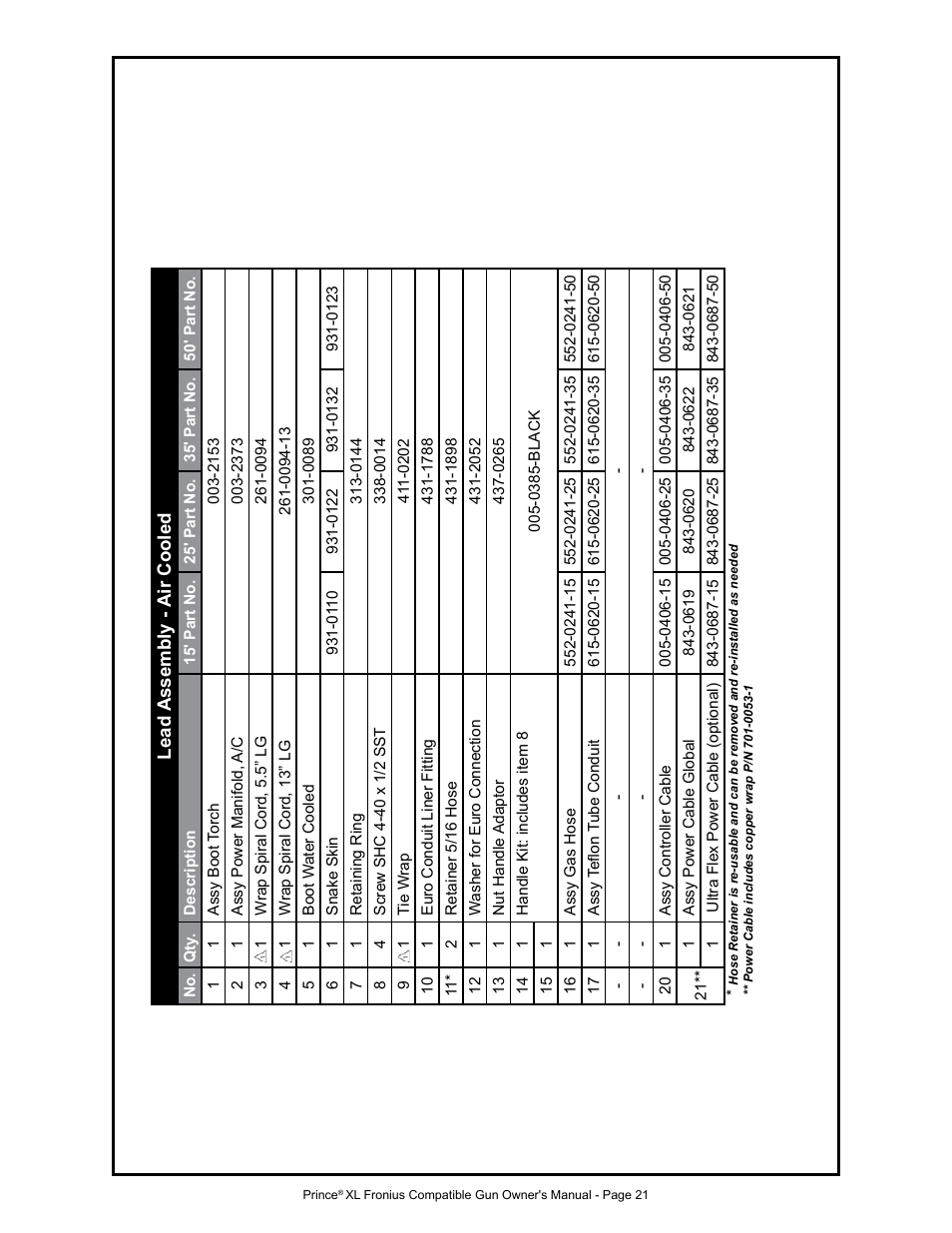 MK Products Prince XL Fronius Com ACWC User Manual | Page 28 / 39