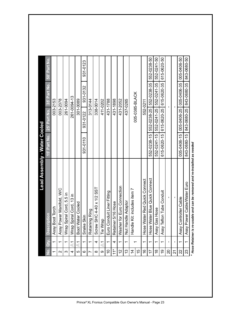 MK Products Prince XL Fronius Com ACWC User Manual | Page 30 / 39