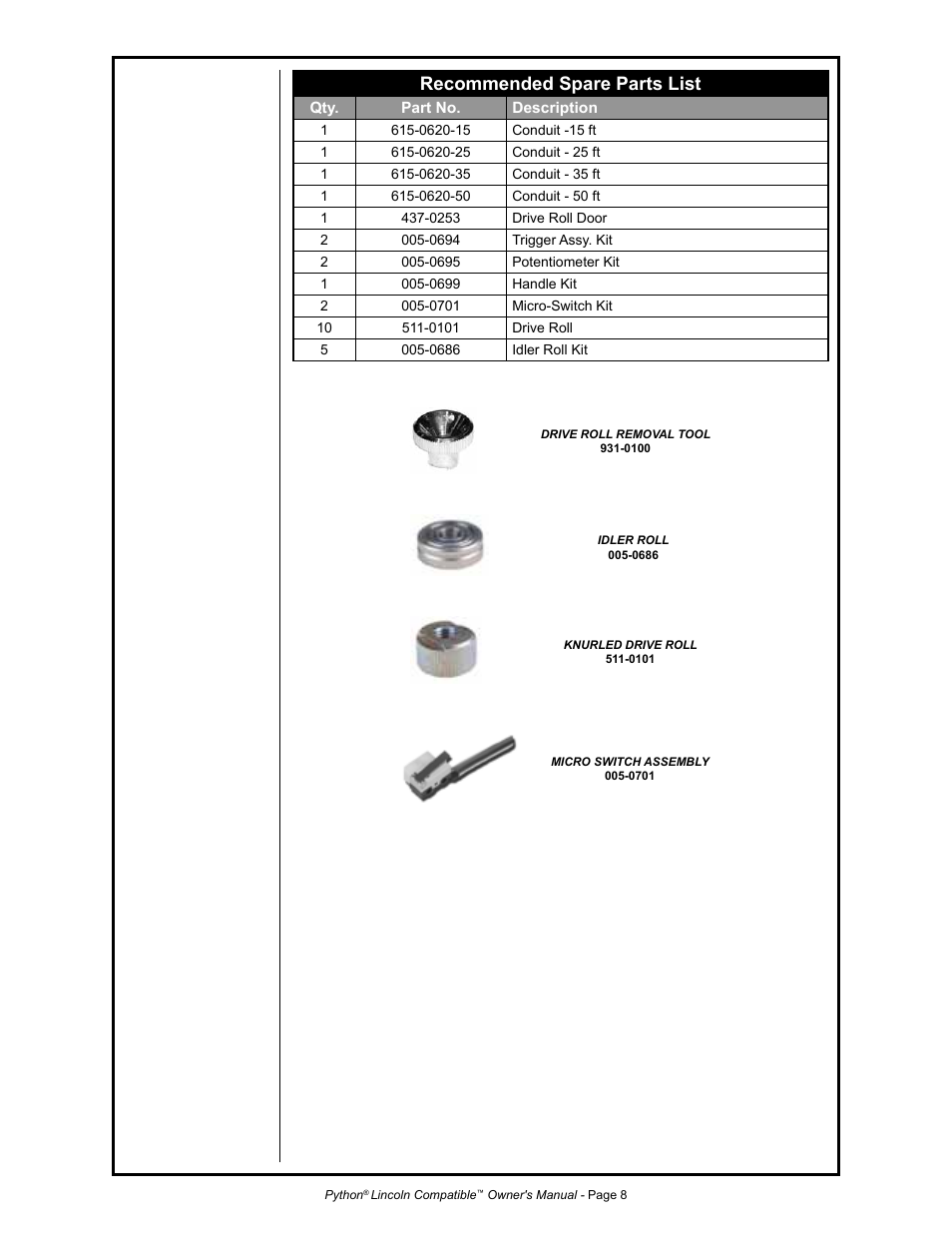 Recommended spare parts list | MK Products Python LE Compatible ACWC User Manual | Page 17 / 43