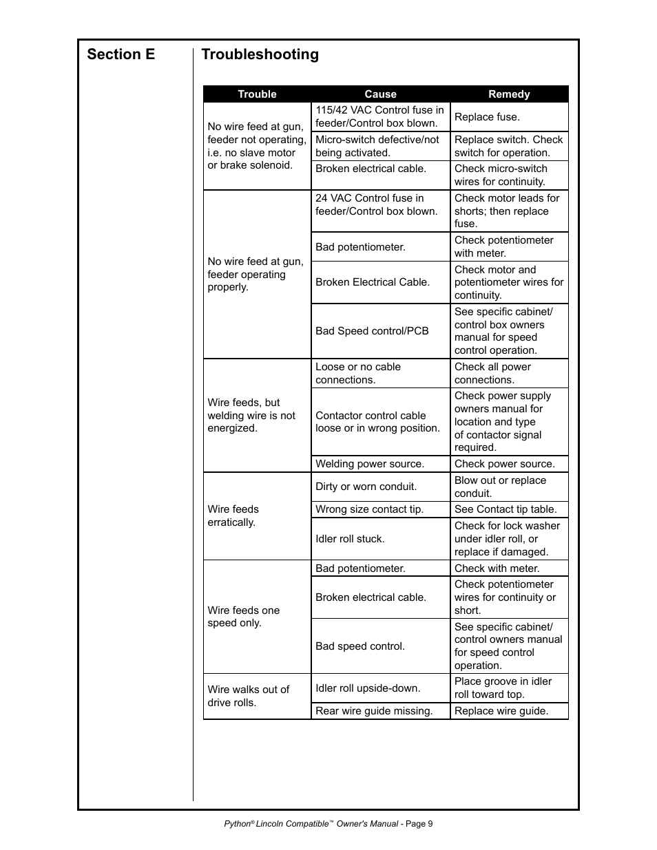 MK Products Python LE Compatible ACWC User Manual | Page 18 / 43